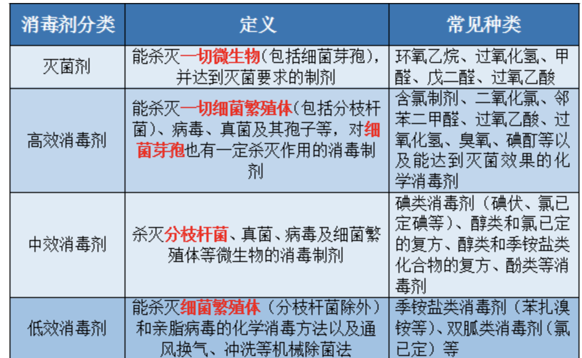 不同過氧化氫滅菌器的技術對比