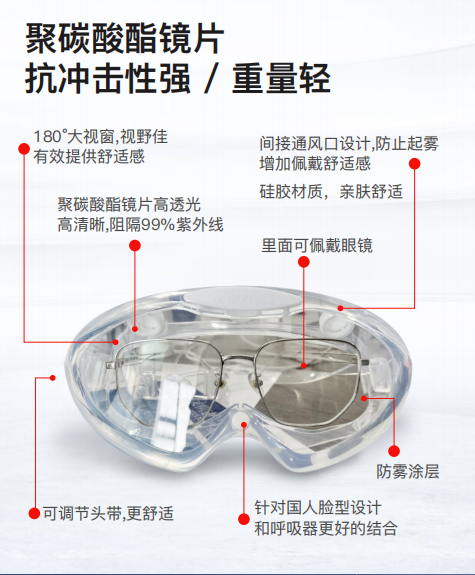高等級(jí)實(shí)驗(yàn)室專用護(hù)目鏡，內(nèi)部空間大、可高壓高溫消毒的超輕護(hù)目