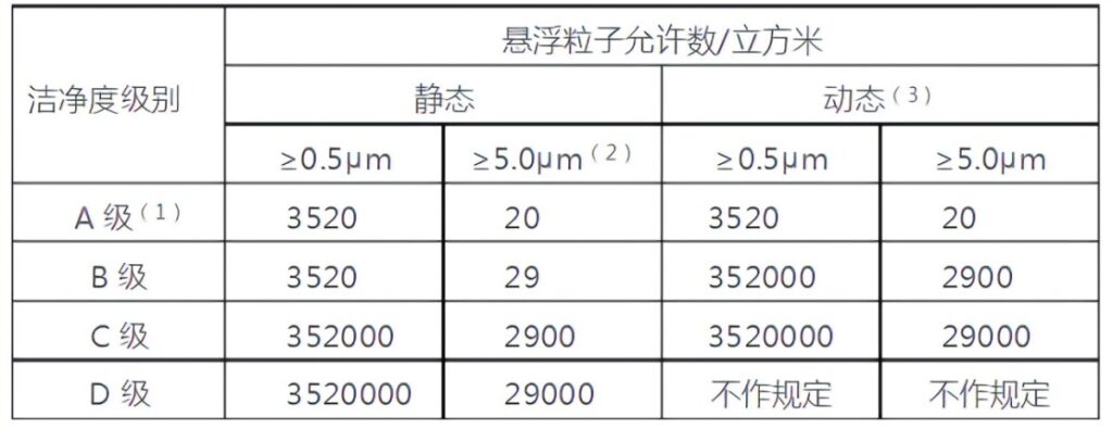 AB級潔凈區(qū)消毒液使用方案，無菌消毒液的好處與選擇