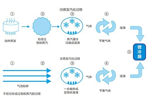 過氧化氫消毒機(jī)的種類、原理與應(yīng)用場景介紹