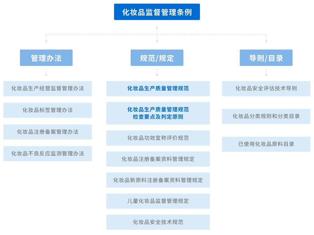 化妝品GMP車間清潔消毒規(guī)范與要求詳解，人員、環(huán)境、設(shè)備與水