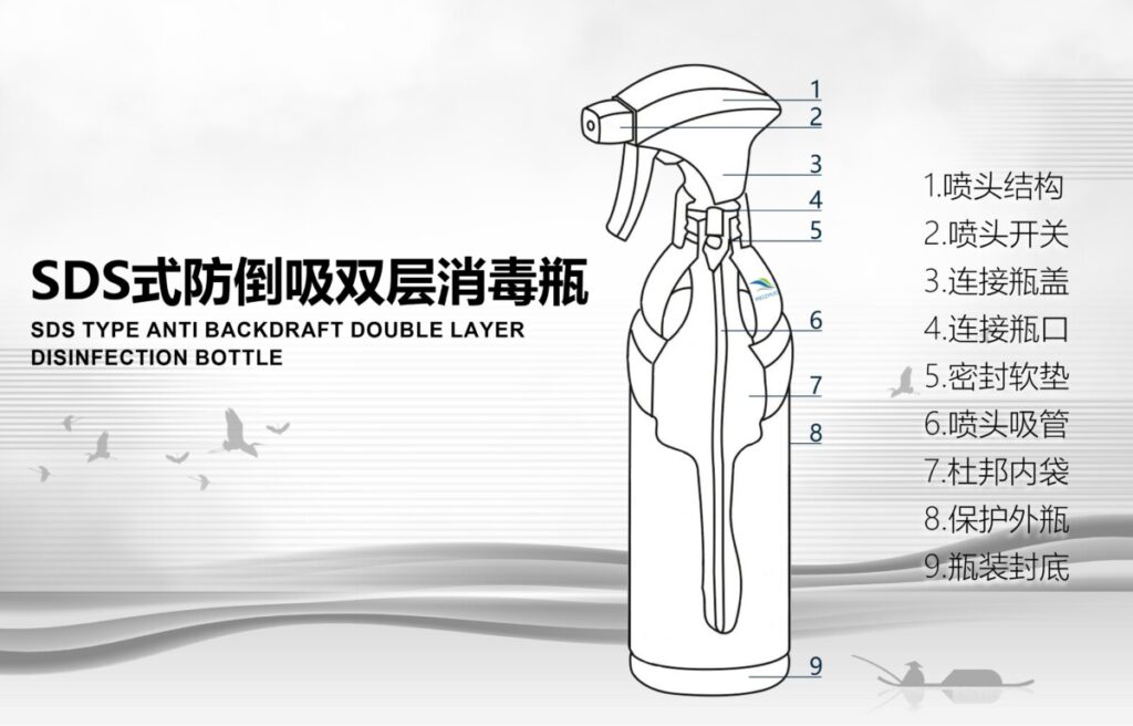 SDS專利防倒吸雙層消毒液瓶：GMP專用，潔凈區(qū)無菌控制解決