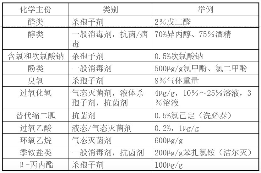 消毒劑效力驗(yàn)證的實(shí)用指南與常見問題解決