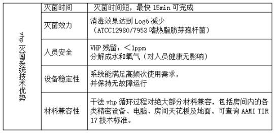 汽化過氧化氫滅菌優(yōu)勢
