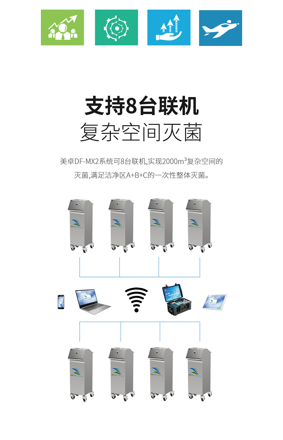 杭州美卓生物科技有限公司 | 干霧過氧化氫消毒機DF-MX2