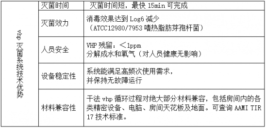 杭州美卓生物科技有限公司 | 過(guò)氧化氫滅菌方式與傳統(tǒng)滅菌方式的比較