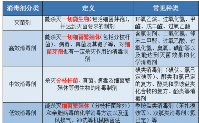 不同過氧化氫滅菌器的技術(shù)對(duì)比