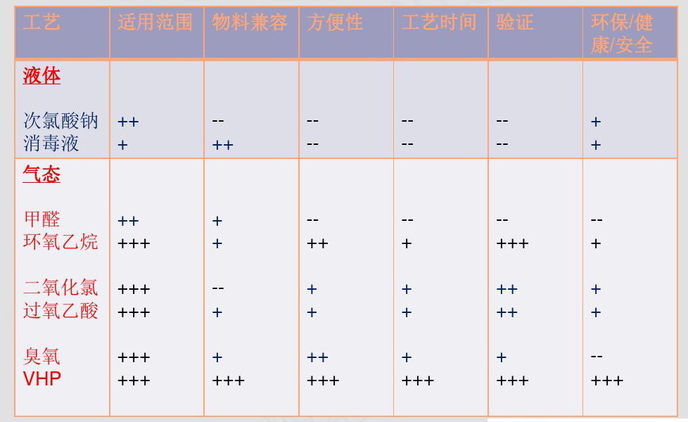常用的滅菌方法對(duì)比
