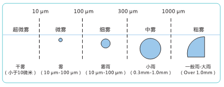杭州美卓生物科技有限公司 | 藥廠GMP潔凈區(qū)空間環(huán)境消毒滅菌器