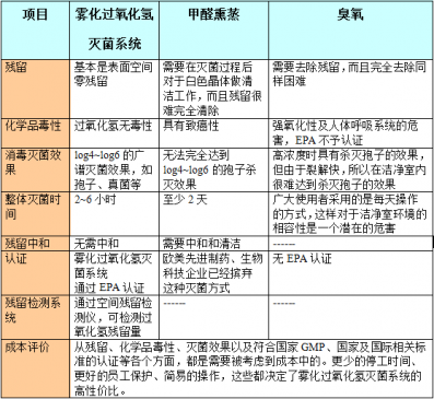 杭州美卓生物科技有限公司 | 實驗室（研究所）空間消毒滅菌方式及根除實驗室空間微生物的新途徑(干霧過氧化氫滅菌)