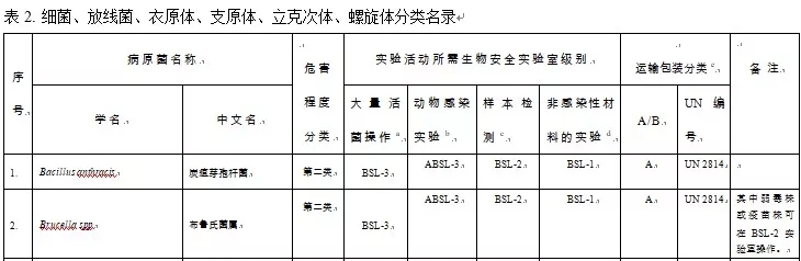 杭州美卓生物科技有限公司 | 【熱點(diǎn)聚焦】從布病看空間消毒滅菌的重要性