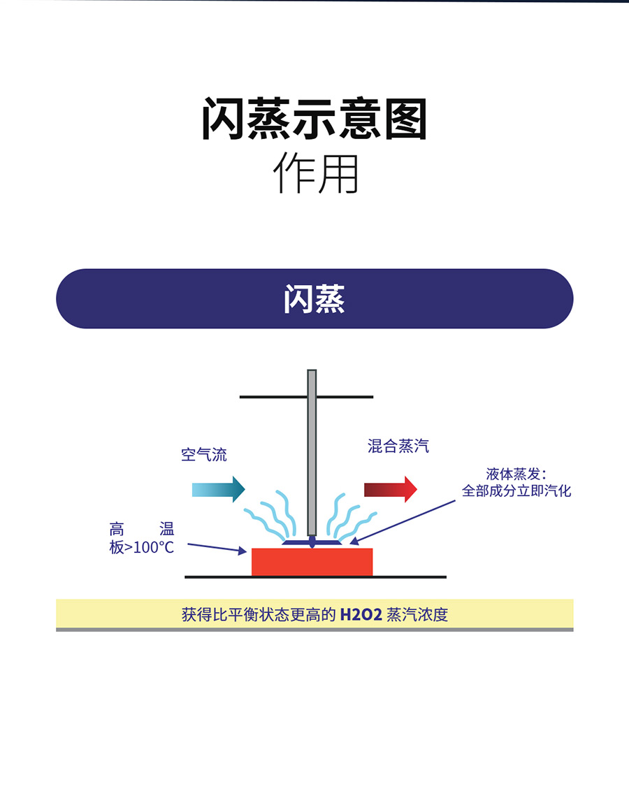 杭州美卓生物科技有限公司 | 汽化過氧化氫消毒機MZ-V10