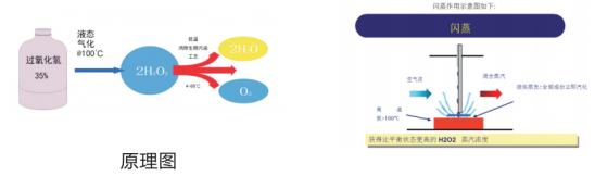 杭州美卓生物科技有限公司 | 汽化過氧化氫消毒機MZ-V200