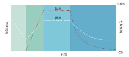 杭州美卓生物科技有限公司 | 汽化過氧化氫消毒機MZ-V200