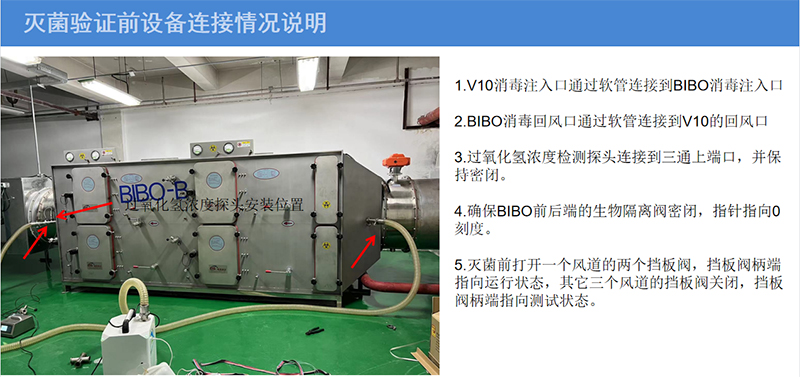 杭州美卓生物科技有限公司 | 雙級4×4高等級BIBO驗證總結(jié)