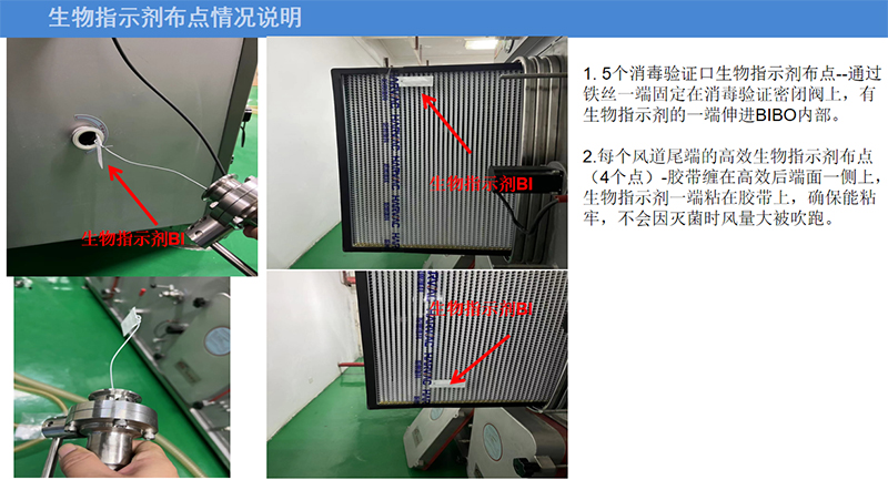 杭州美卓生物科技有限公司 | 雙級4×4高等級BIBO驗證總結(jié)