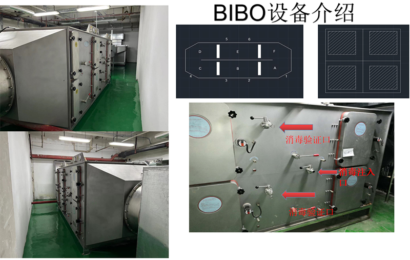 杭州美卓生物科技有限公司 | 雙級4×4高等級BIBO驗證總結(jié)