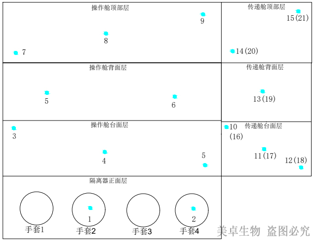杭州美卓生物科技有限公司 | 無菌隔離技術(shù)