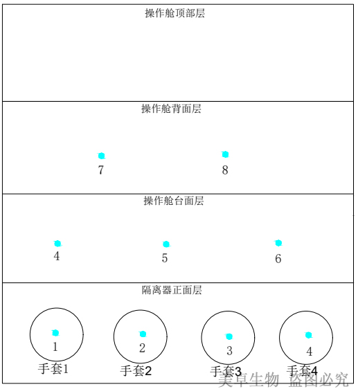 杭州美卓生物科技有限公司 | 無菌隔離技術(shù)