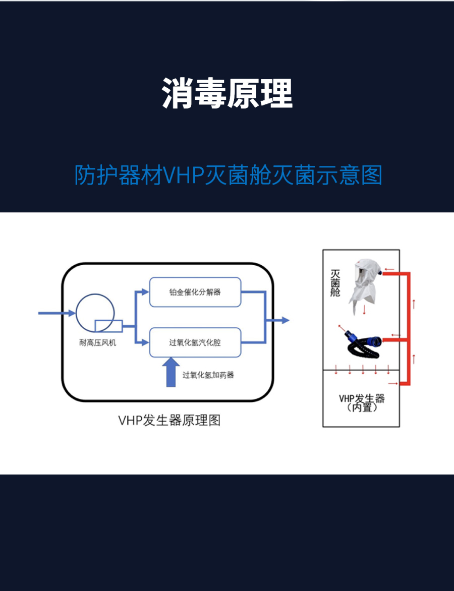 杭州美卓生物科技有限公司 | 面罩滅菌艙MZ-STP004