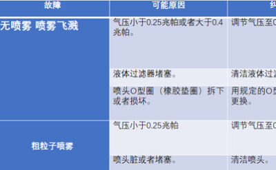 噴嘴維護