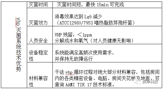 杭州美卓生物科技有限公司 | 杭州美卓生物汽化過氧化氫--醫(yī)院ICU重癥監(jiān)護室過氧化氫空間消毒滅菌驗證應用實例