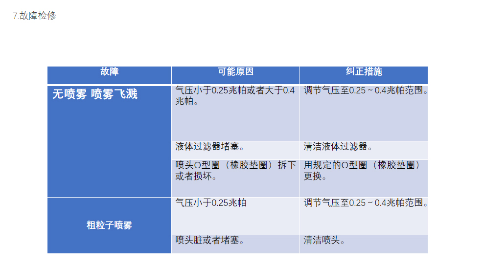 杭州美卓生物科技有限公司 | 噴嘴維護