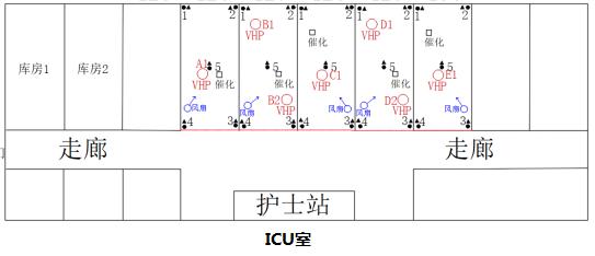 杭州美卓生物科技有限公司 | 杭州美卓生物汽化過氧化氫--醫(yī)院ICU重癥監(jiān)護室過氧化氫空間消毒滅菌驗證應用實例