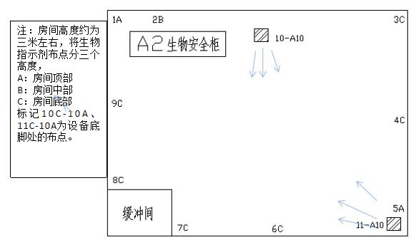杭州美卓生物科技有限公司 | p3實(shí)驗(yàn)室消毒