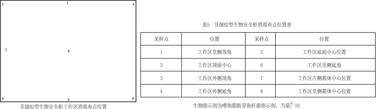 杭州美卓生物科技有限公司 | p3實(shí)驗(yàn)室消毒