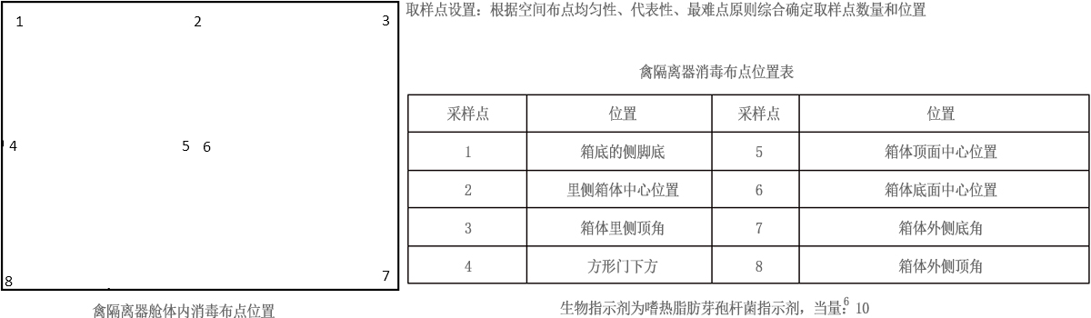 杭州美卓生物科技有限公司 | p3實(shí)驗(yàn)室消毒