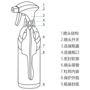SDS式防倒吸雙層消毒瓶
