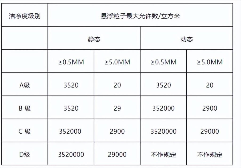 杭州美卓生物科技有限公司 | 生物制藥廠潔凈度標準（A/B級），行業(yè)規(guī)范及細節(jié)詳解