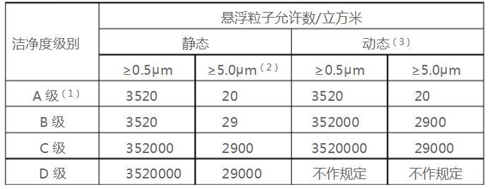 杭州美卓生物科技有限公司 | 潔凈區(qū)潔凈等級(jí)劃分依據(jù)，ABCD潔凈區(qū)的定義與應(yīng)用