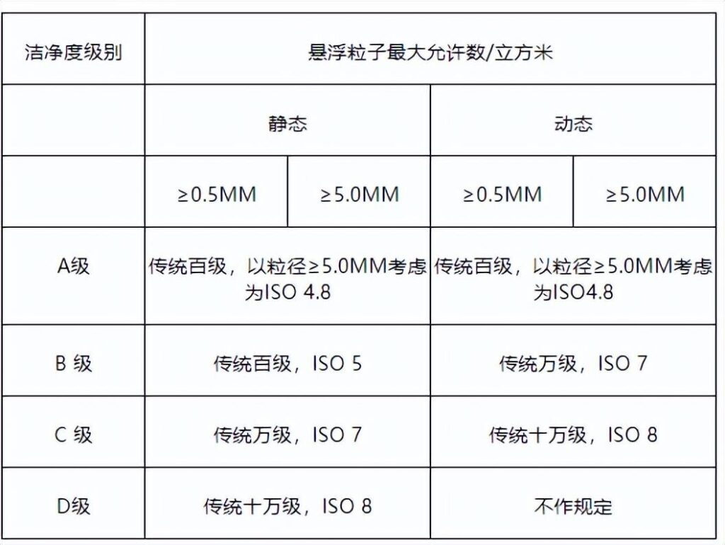 杭州美卓生物科技有限公司 | 生物制藥廠潔凈度標準（A/B級），行業(yè)規(guī)范及細節(jié)詳解