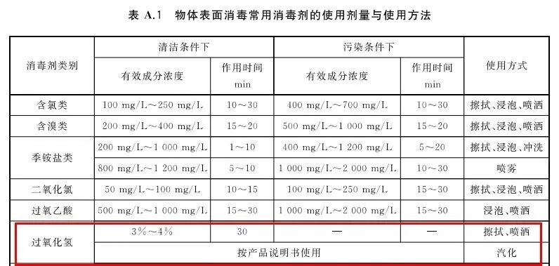 杭州美卓生物科技有限公司 | 過氧化氫消毒劑產(chǎn)品知識：效果、原理使用方法與注意事項詳解