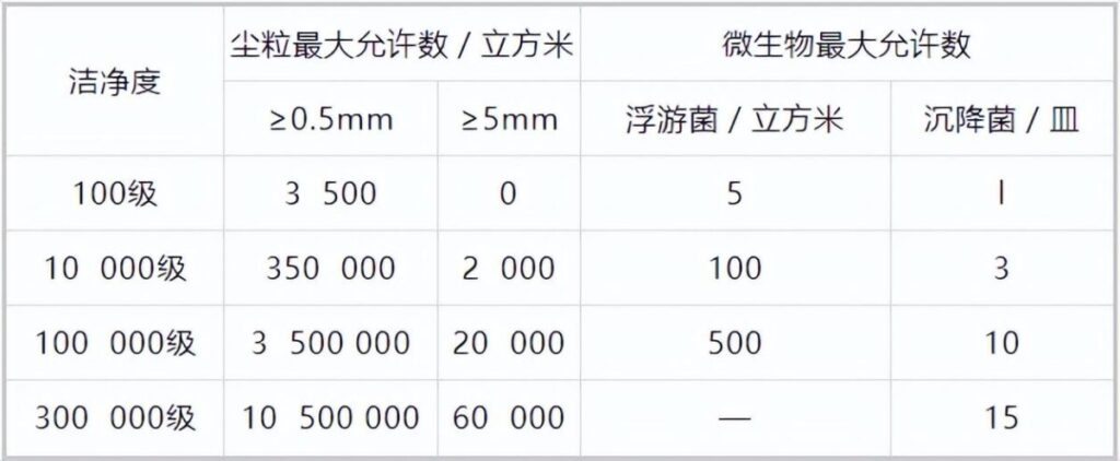 杭州美卓生物科技有限公司 | 微生物實(shí)驗(yàn)室建設(shè)標(biāo)準(zhǔn)和潔凈標(biāo)準(zhǔn)，清潔區(qū)、操作區(qū)和無菌區(qū)規(guī)范
