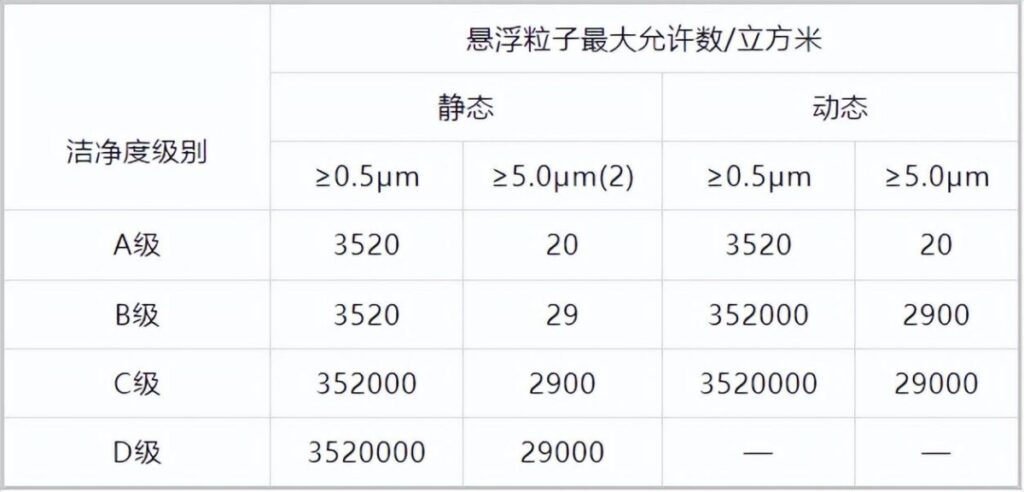 杭州美卓生物科技有限公司 | 微生物實(shí)驗(yàn)室建設(shè)標(biāo)準(zhǔn)和潔凈標(biāo)準(zhǔn)，清潔區(qū)、操作區(qū)和無菌區(qū)規(guī)范