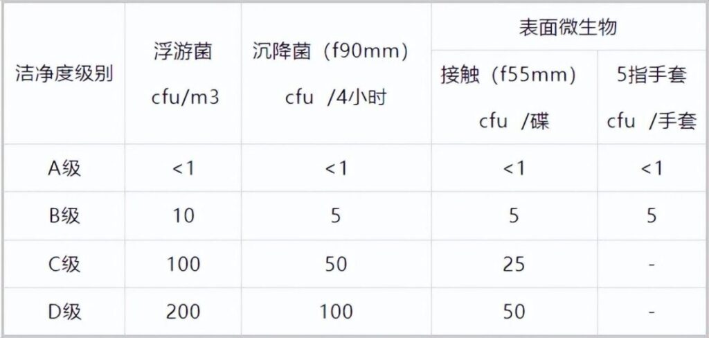 杭州美卓生物科技有限公司 | 微生物實(shí)驗(yàn)室建設(shè)標(biāo)準(zhǔn)和潔凈標(biāo)準(zhǔn)，清潔區(qū)、操作區(qū)和無菌區(qū)規(guī)范