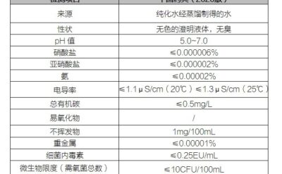 純化水應(yīng)該如何消毒殺菌？附純化水制備常見難題