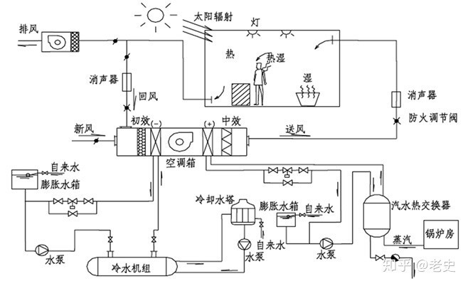2023-08-2197 杭州美卓生物科技有限公司 | GMP空調(diào)系統(tǒng)操作實施指南