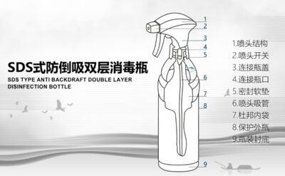 SDS專利防倒吸雙層消毒液瓶：GMP專用，潔凈區(qū)無(wú)菌控制解決方案
