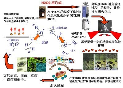 杭州美卓生物科技有限公司 | 殺孢子劑是什么？與一般消毒劑的區(qū)別