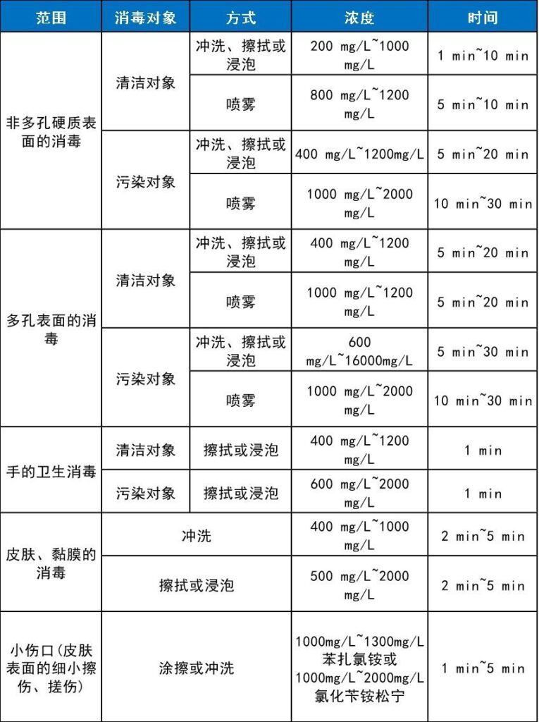 杭州美卓生物科技有限公司 | 舒博SPORIS?無菌季銨鹽類消毒劑，安全、便捷的潔凈區(qū)解決方案