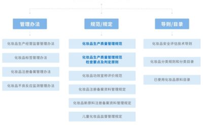 化妝品GMP車間清潔消毒規(guī)范與要求詳解，人員、環(huán)境、設備與水污染要點
