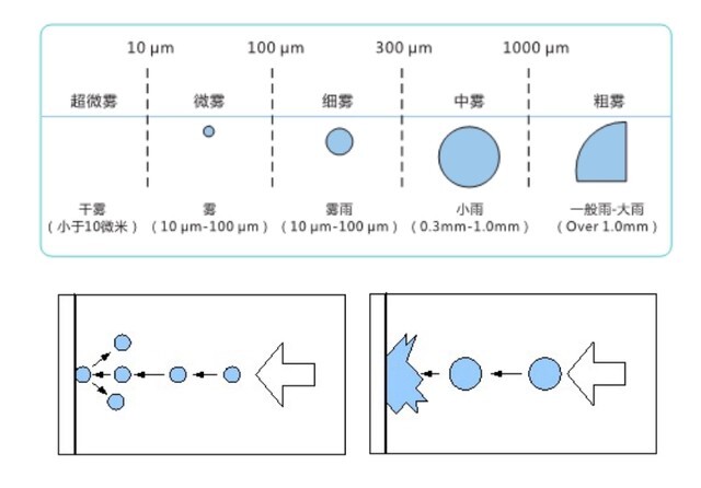 2023-10-2344 杭州美卓生物科技有限公司 | 過氧化氫滅菌方式材料腐蝕性分析:影響因素與應(yīng)對辦法