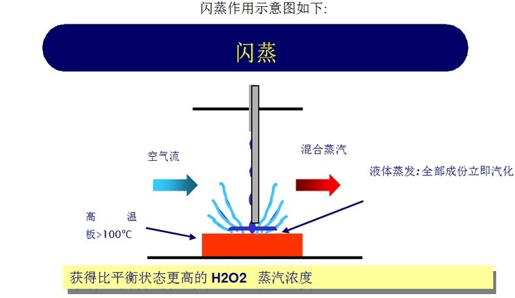 杭州美卓生物科技有限公司 | 干霧過氧化氫消毒腐蝕性大嗎？影響過氧化氫干霧腐蝕性的因素解析