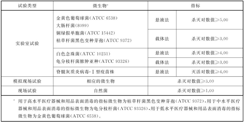 杭州美卓生物科技有限公司 | 臭氧消毒在潔凈室中的應(yīng)用：濃度、條件和驗(yàn)證的綜合指南