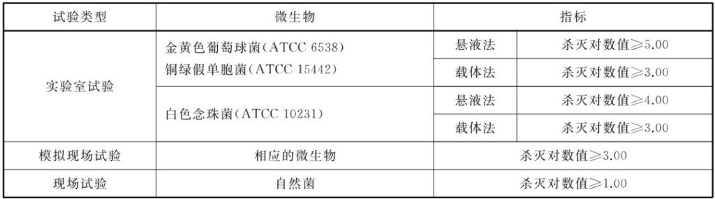杭州美卓生物科技有限公司 | 臭氧消毒在潔凈室中的應(yīng)用：濃度、條件和驗(yàn)證的綜合指南