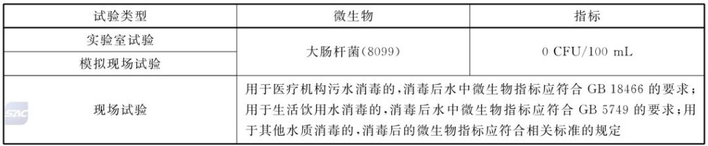 杭州美卓生物科技有限公司 | 臭氧消毒在潔凈室中的應(yīng)用：濃度、條件和驗(yàn)證的綜合指南